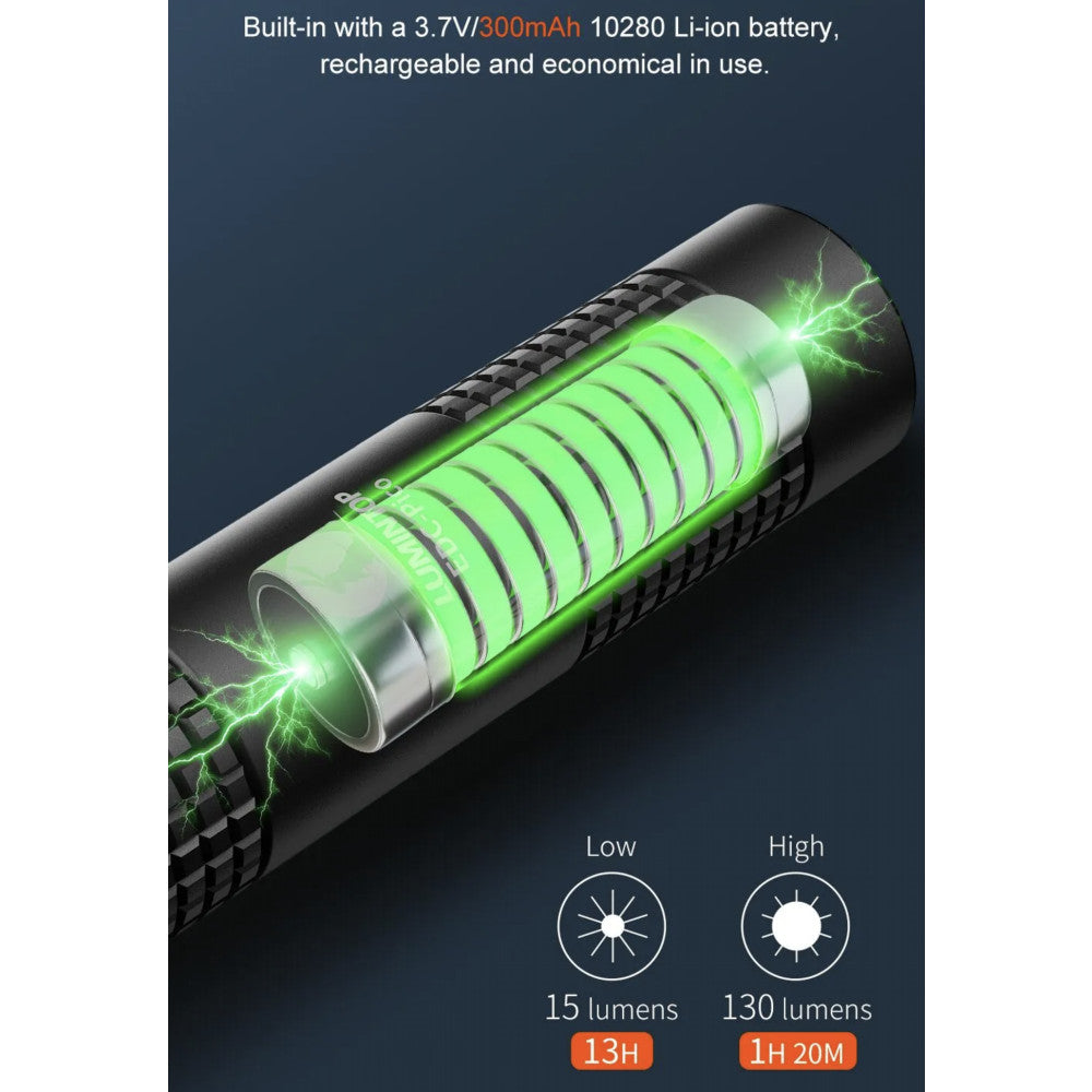 Lumintop EDC Pico V2.0 130 Lumen USB-C Rechargeable Keyring Flashlight - 40 Metres