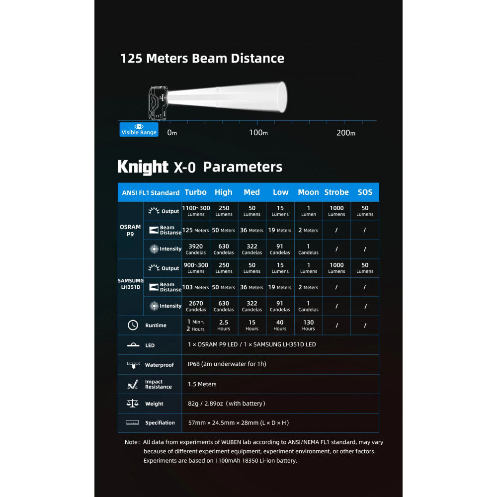 Wuben X0 Knight 1100 Lumen Compact EDC Flashlight - Grey Ti