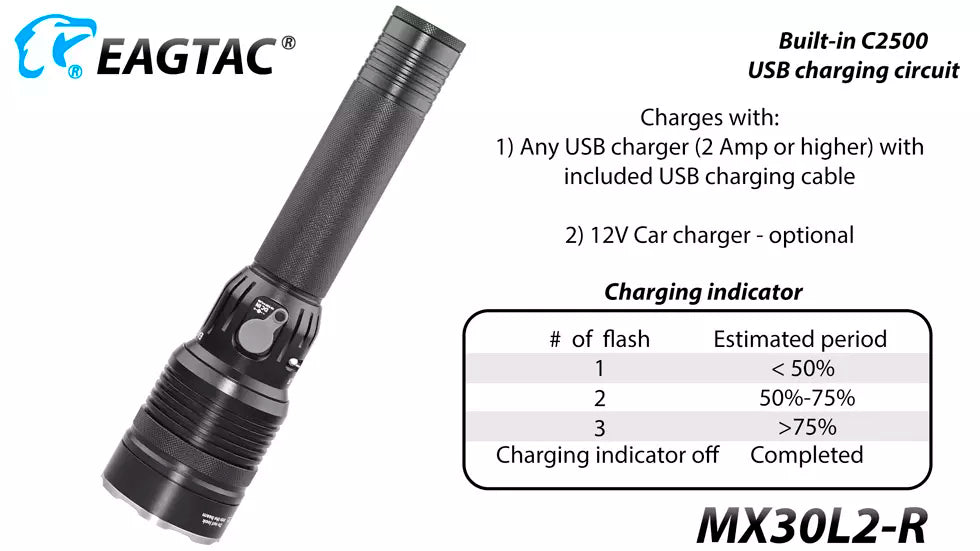 EagleTac MX30L2-R 4500 Lumen Rechargeable Security Torch