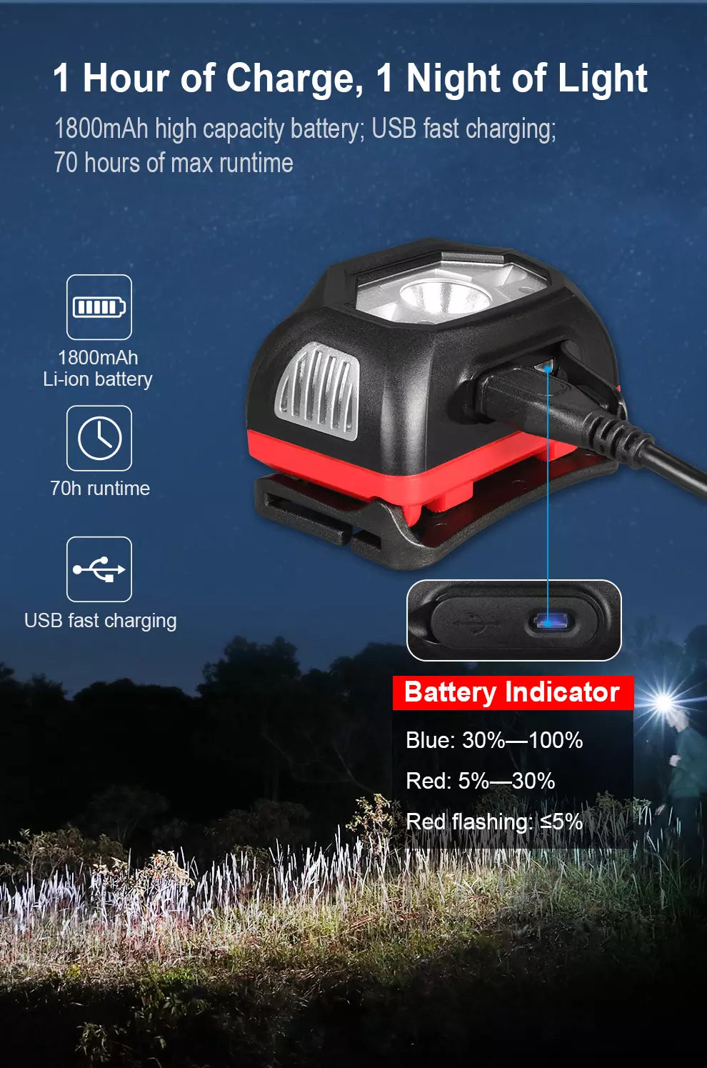 Klarus HM1 440 Lumen Smart-Sensing Rechargeable Lightweight Headlamp