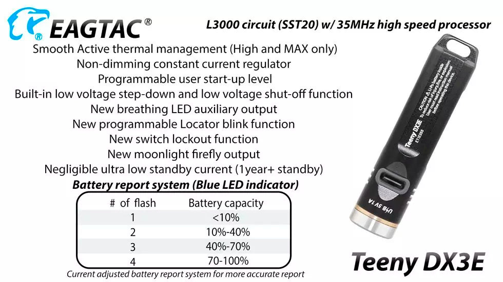 EagleTac DX3E Teeny 1000 Lumen Keyring Torch