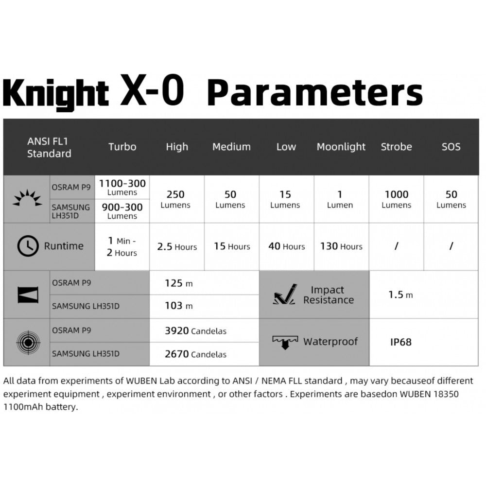 Wuben X0 Knight 900 Lumen High CRI Compact EDC Flashlight - White