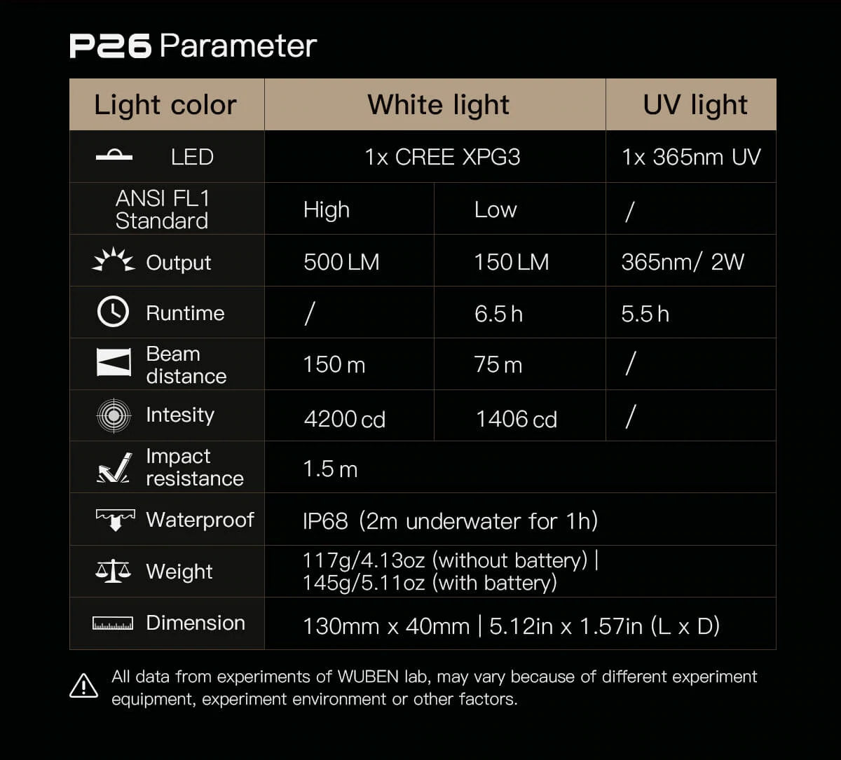 Wuben P26 500 Lumen 365nm Dual UV and White Light
