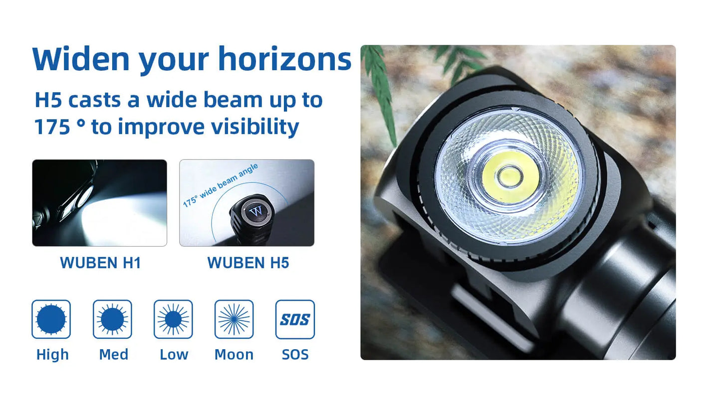 Wuben H5 400 Lumen Rechargeable Multifunctional Clip Flashlight/Headlamp