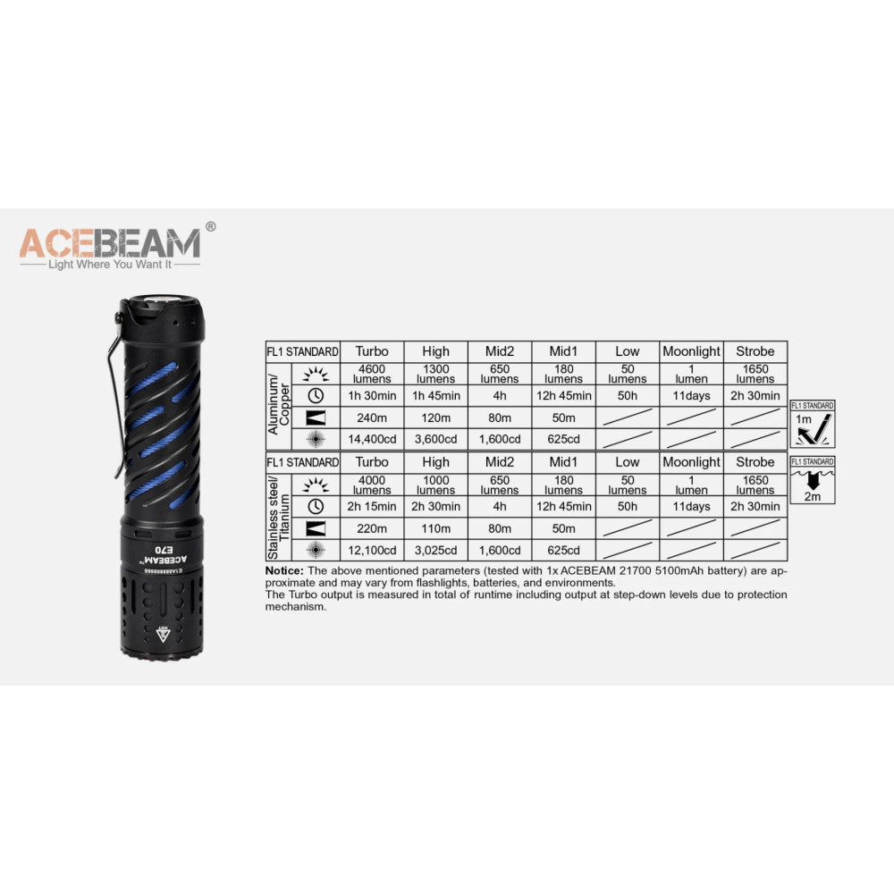 AceBeam E70 4600 Lumen Compact Rechargeable Torch - Torch Depot