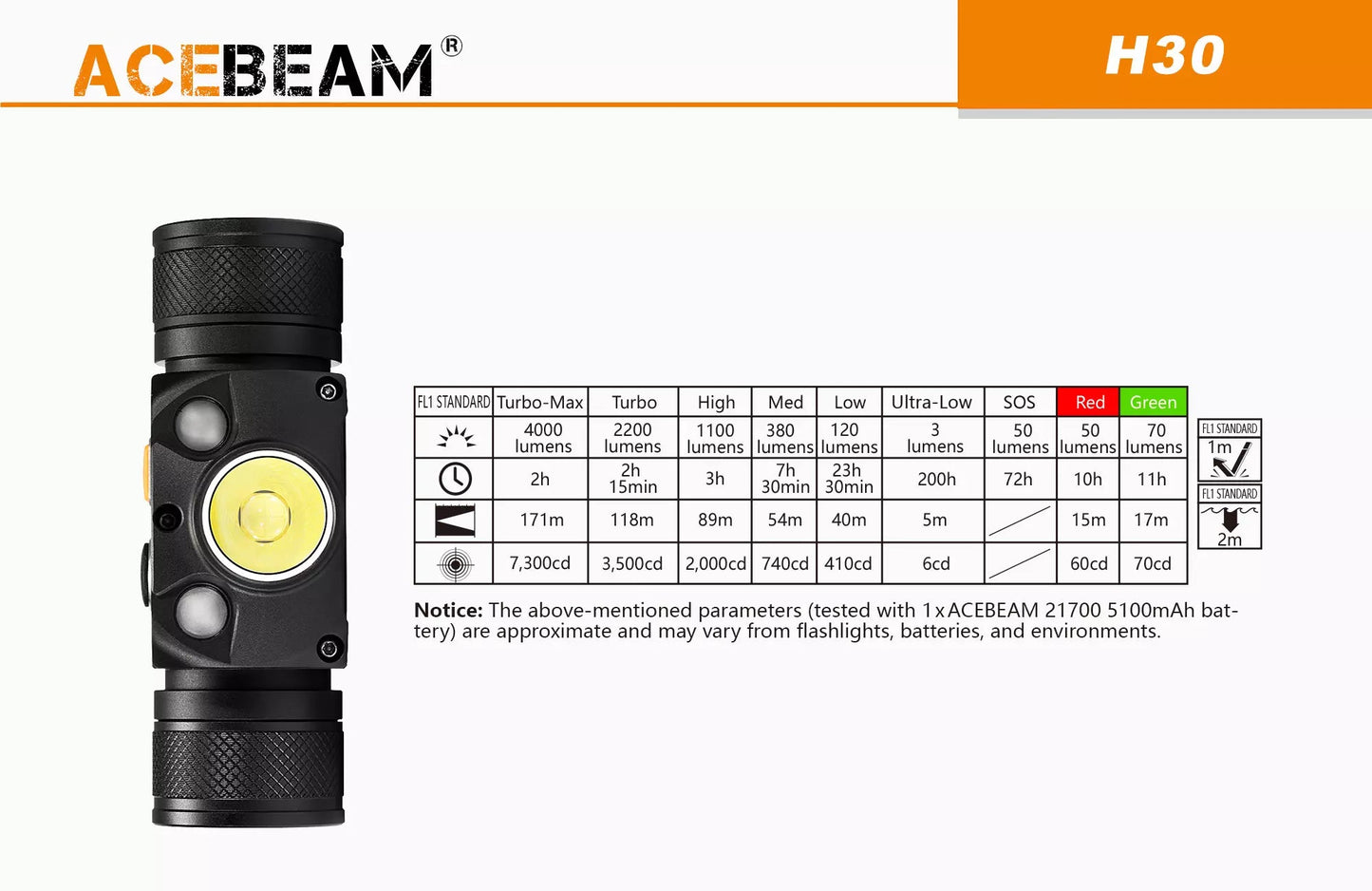 AceBeam H30 4000 Lumen Red and Green Rechargeable Headlamp - Torch Depot